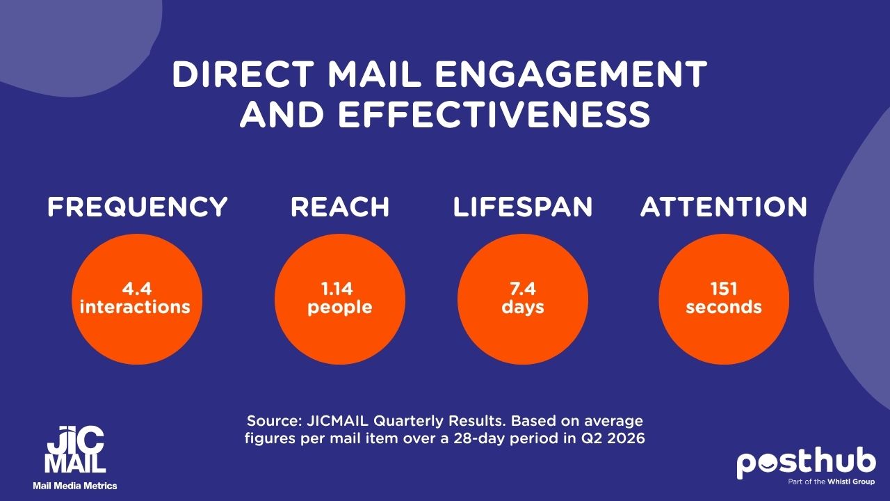 Mail Engagement.jpg