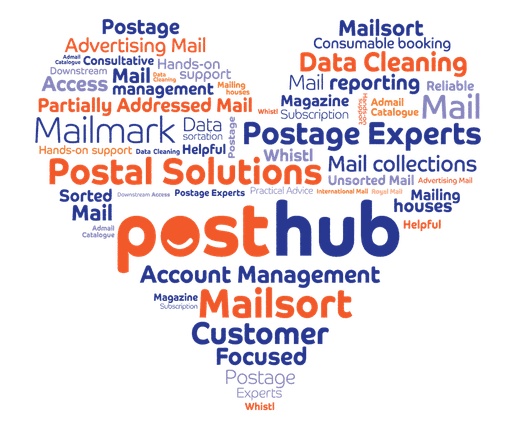 <h3><span class="heading--3">Why Choose Posthub for Your Postal Campaigns?</span></h3>
<ul>
<li>
<p>Cost-effective and competitive postal costs, through our flexible pricing structures</p>
</li>
<li>
<p>Experienced in <a href="https://www.post-hub.co.uk/about-us" target="_self">account management</a>, including service provision of mail piece proofing, Mailmark, reporting, and any relevant Royal Mail incentive applications</p>
</li>
<li>
<p>Comprehensive <a href="https://www.post-hub.co.uk/mail-distribution-delivery/data-services" target="_self">mail data services</a>, including mail sortation and mail data cleansing</p>
</li>
<li>
<p>Complete Job Management to ensure mailings are despatched on time to the required schedule</p>
</li>
<li>
<p>The reassurance of <a href="https://www.post-hub.co.uk/mail-distribution-delivery" target="_self">mail delivery</a> safety, with a secure, single-integrated delivery network</p>
</li>
</ul>