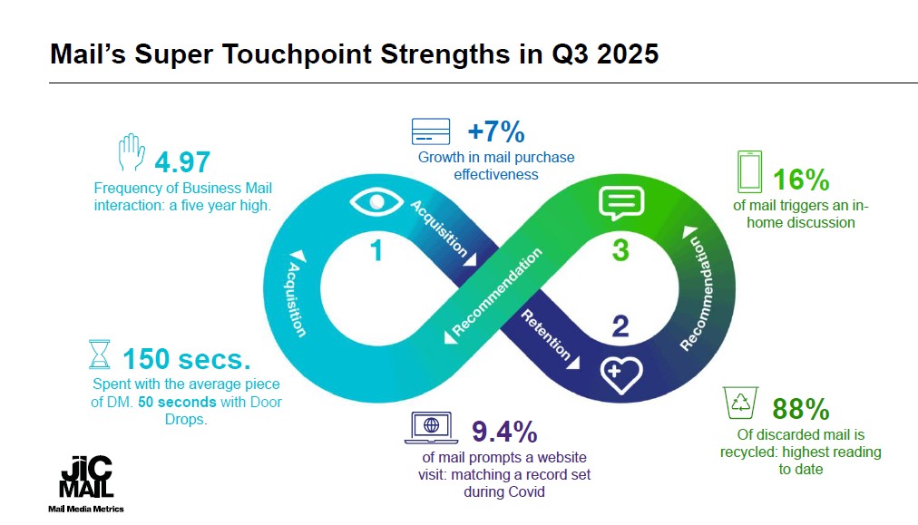 JICMAIL Super Touchpoint Strengths - Q3 2025.jpg